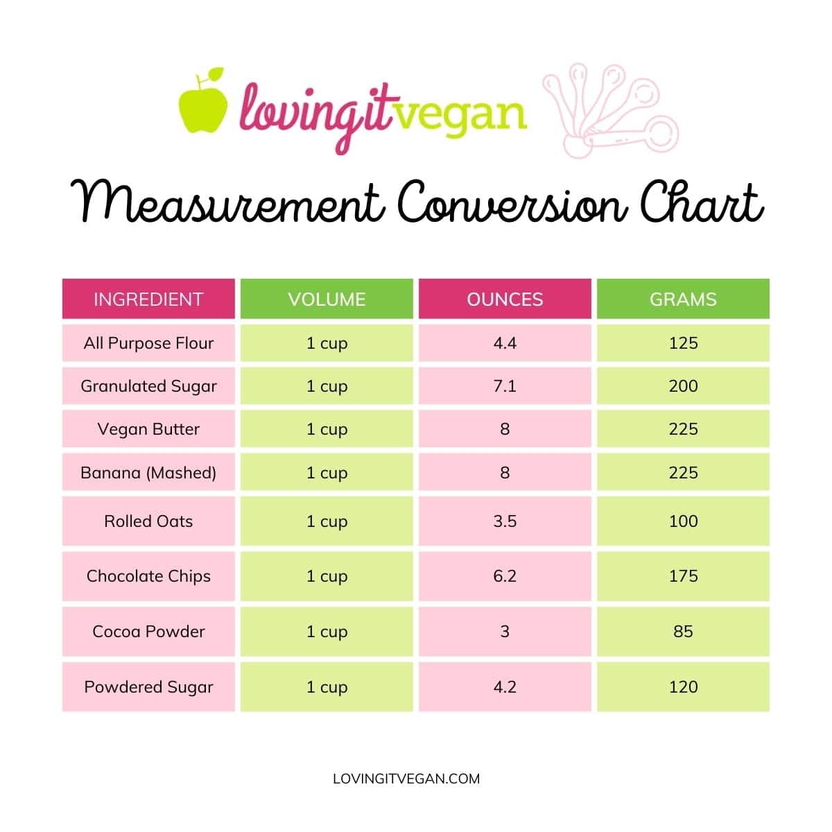 How many ounces in a cup conversion chart